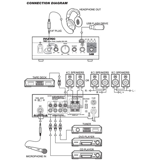 PyleHome - PTAU23 - Mini Stereo Power Amplifier - 2 x 40 Watt with USB
